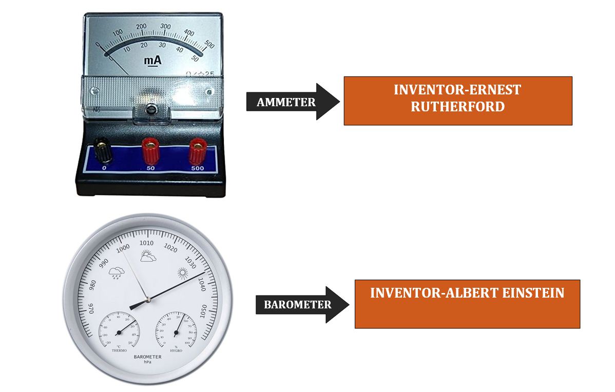 MAJOR INVENTIONS &INVENTORS – Endz