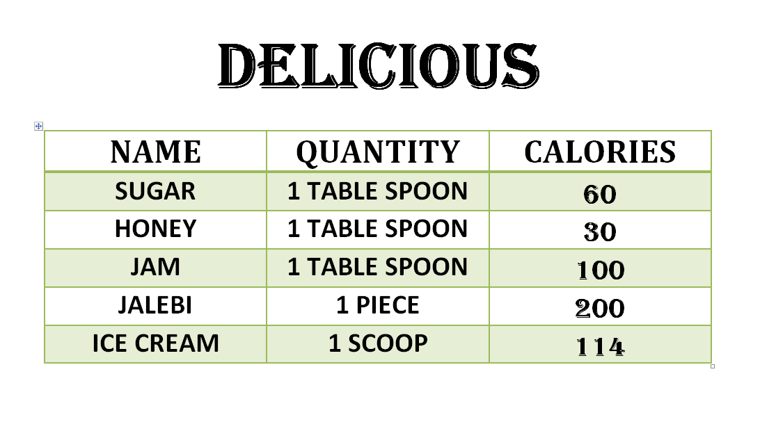 CALORIES CHART OF COMMONLY USED INDIAN FOOD’S – Endz