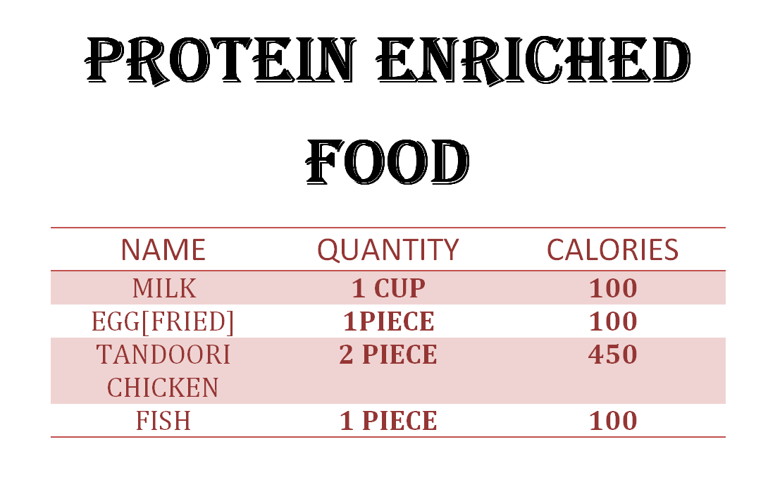 CALORIES CHART OF COMMONLY USED INDIAN FOOD’S – Endz